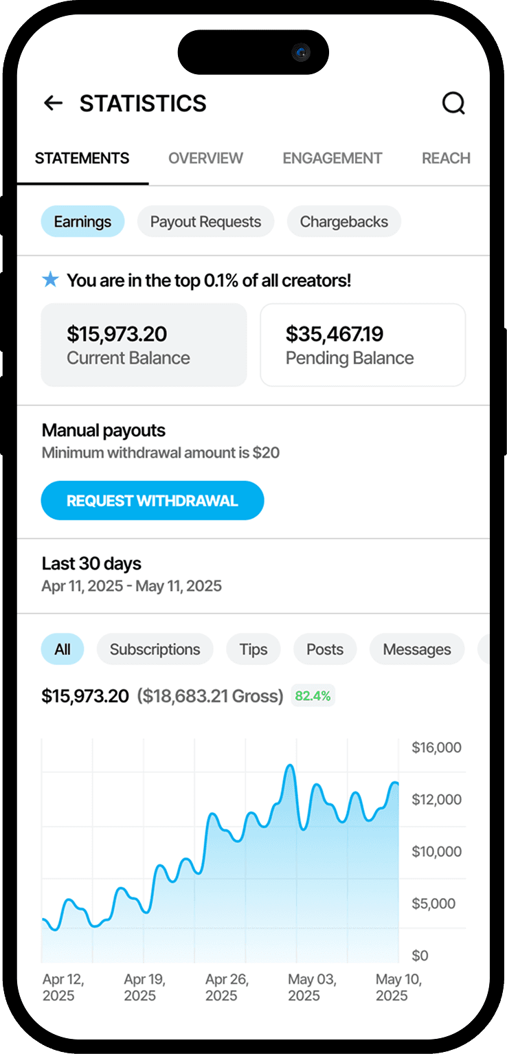 Mara Management refer statistics mockup